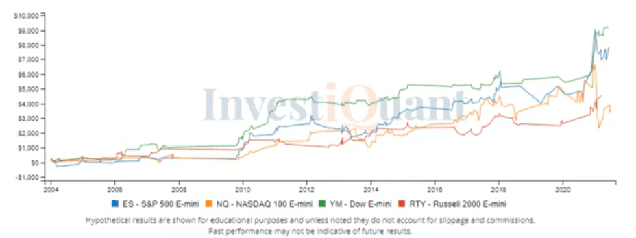 Will the momentum switch to sellers?